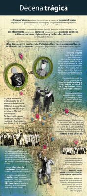 La Decena Trágica; un capítulo oscuro en la historia mexicana que culminó con la renuncia de Victoriano Huerta